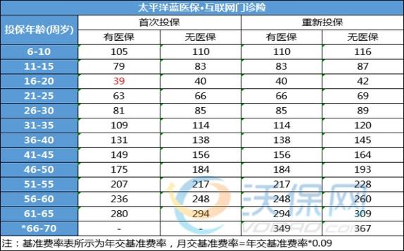 太平洋疫苗接种意外伤害保险