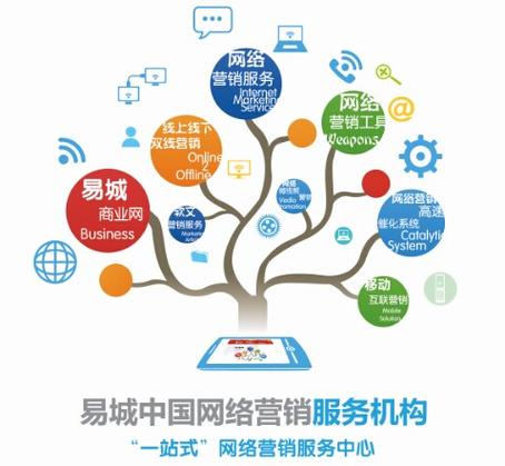 营销网站