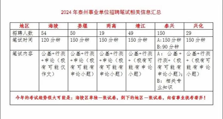 泰州事业单位面试