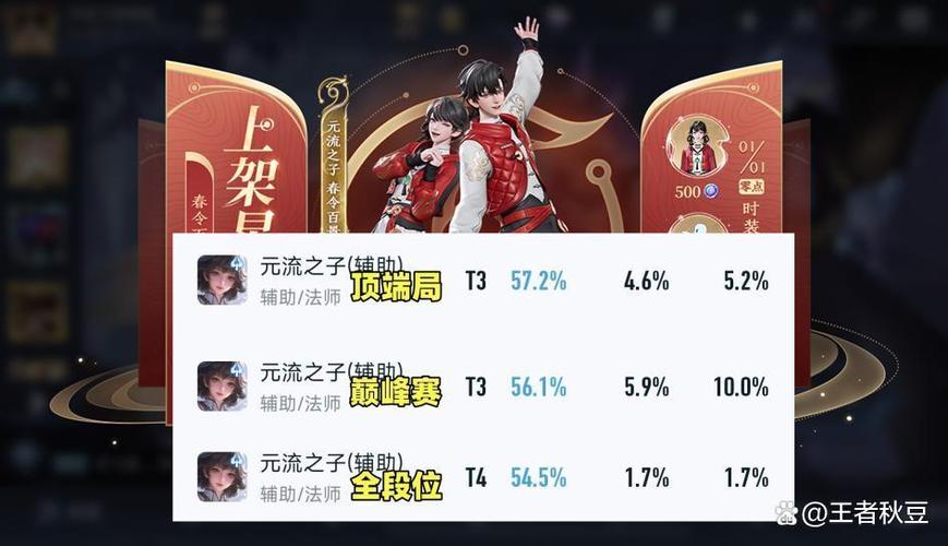 王者胜率57低吗