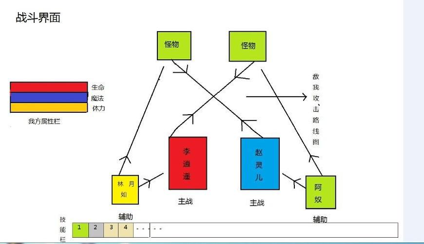 仙剑6回合制和即时战斗截图2