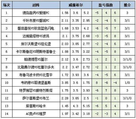 足彩必发盈亏冷热指数