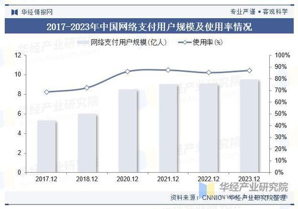移动支付市场在中国蓬勃发展英文