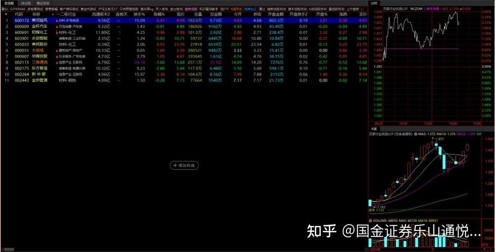 通达信自选股在哪里找