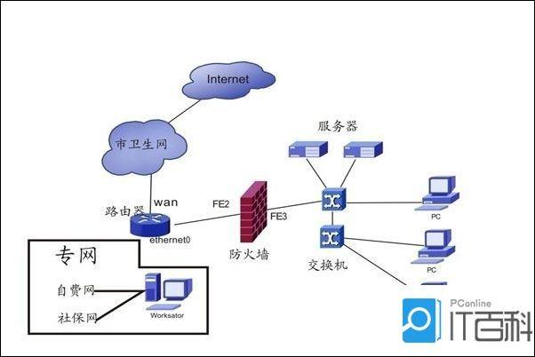 vagaa内网外网什么意思
