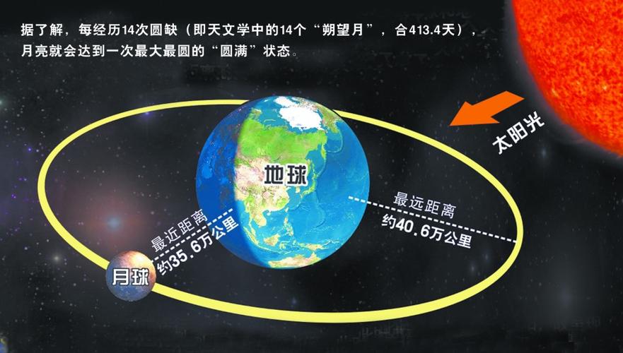 地月距离为