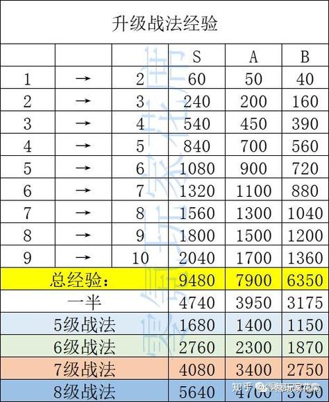 三国志战略版扫荡经验