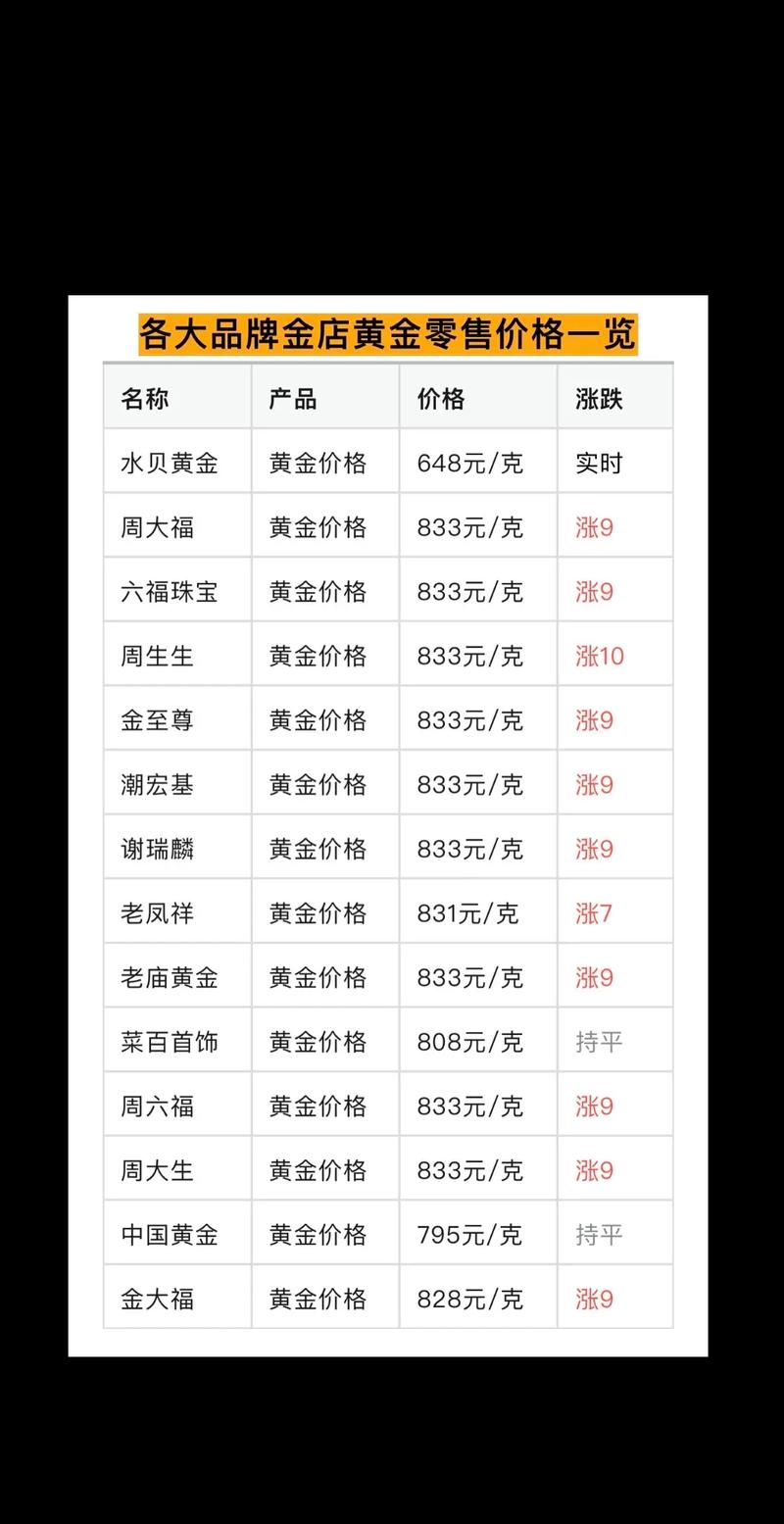 今日18K金价