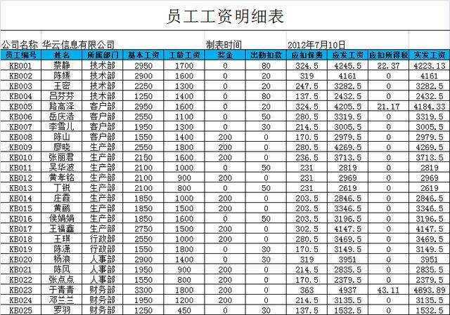 重庆市社平工资2019
