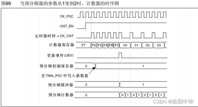 时间计数器在线计算