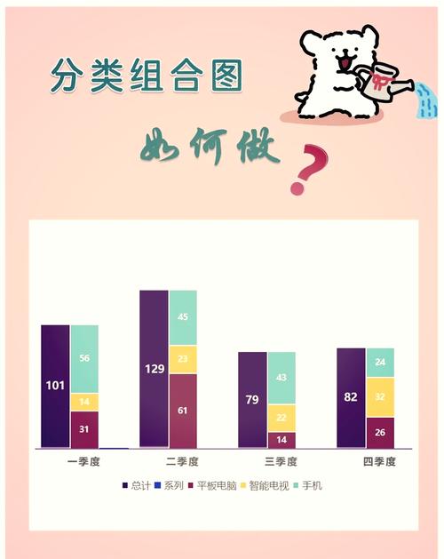 利用百分比算出数量