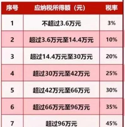 国际避税合法吗