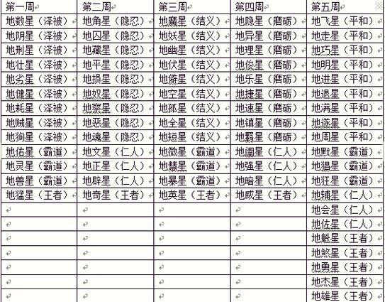 梦幻西游69天罡地煞