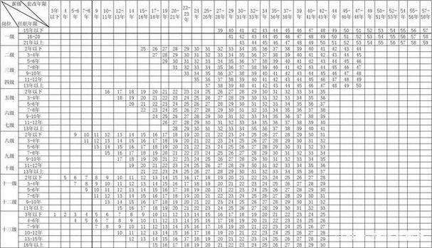 2024年教师工资怎么套改