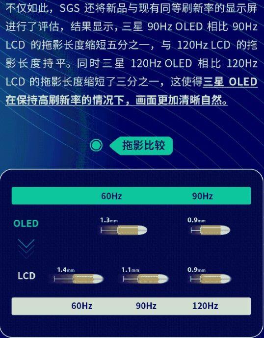 oled屏幕拖影截图1