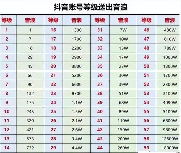 抖音级别怎么提升
