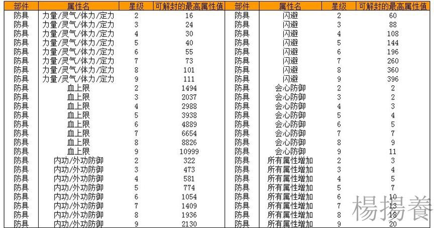 天龙八部精通满级要多久