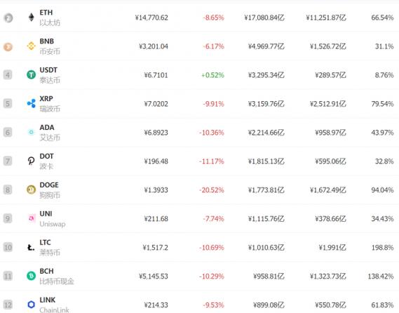 usdt币行情最新价格