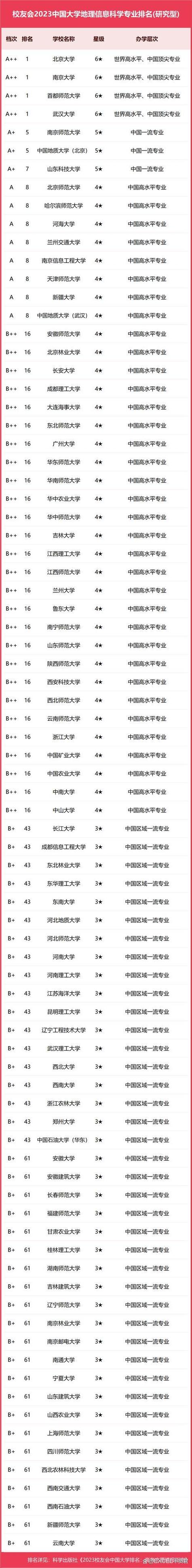 大学专业有哪些专业