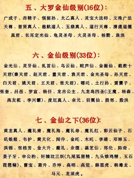 封神榜人物实力排行