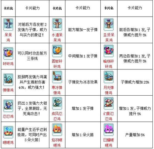 美食大战老鼠新美食资料