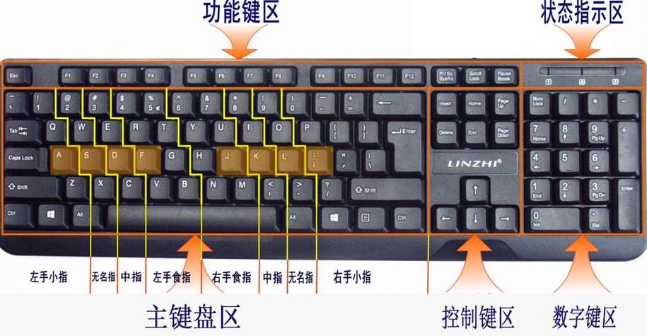 键盘caps灯亮什么意思