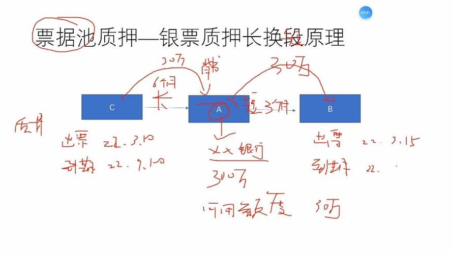 票据池质押是什么意思