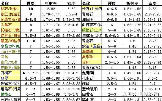 宝石的密度计算方法