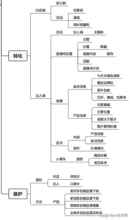 开店技巧