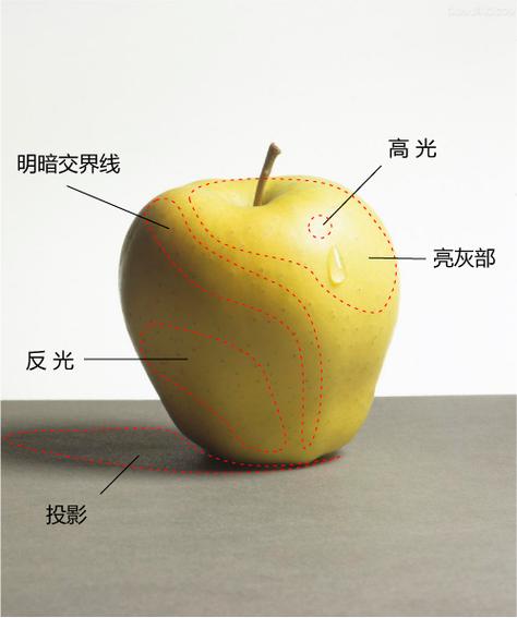 手机解锁屏幕变暗又亮