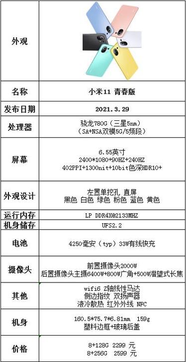 小米11相机参数配置