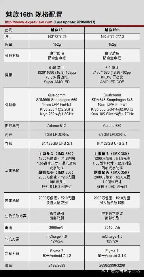 魅族16性能模式区别