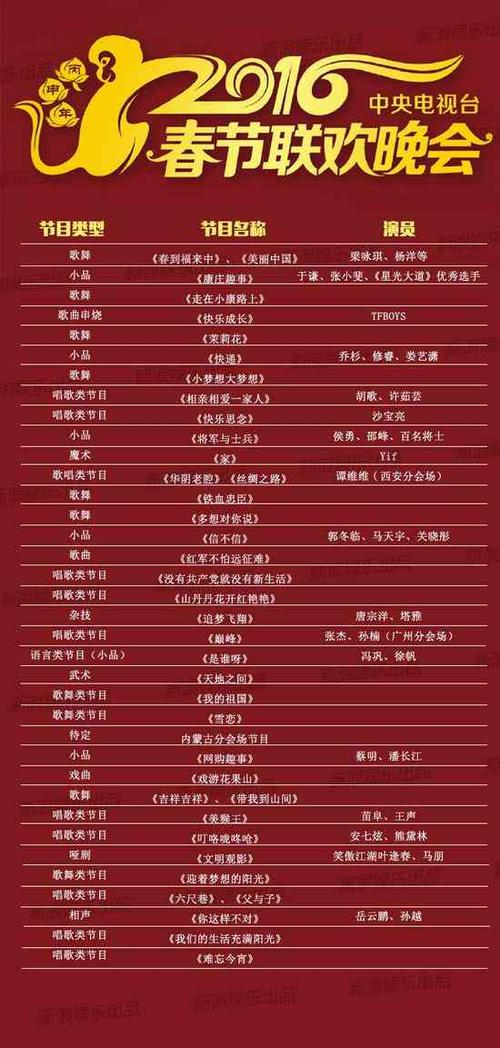 2020唐山少儿春晚节目单