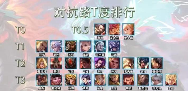 什么英雄最好上排行榜