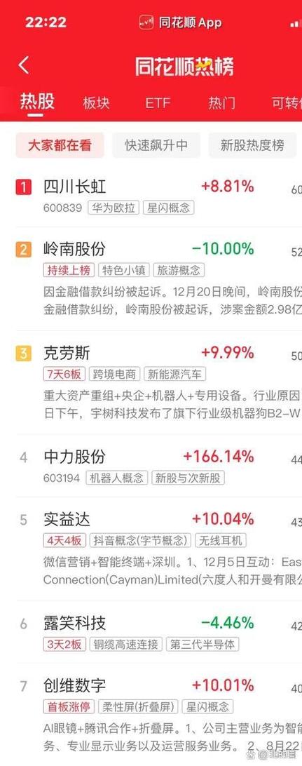 同花顺板块涨幅排行