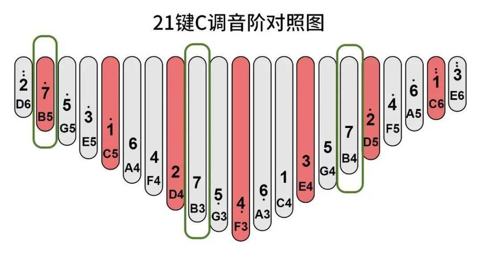 拇指琴怎么弹升号