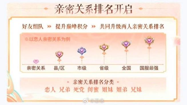 王者配对情侣关系
