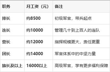 特种兵在部队一个月工资多少