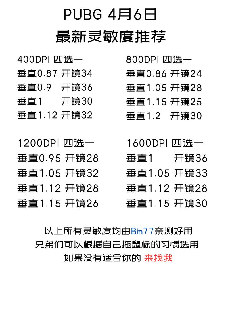 压不住枪灵敏度是调高还是低