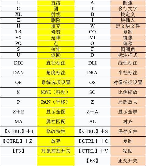 cad面域面积查询快捷键