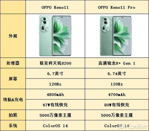 oppo最建议买三款