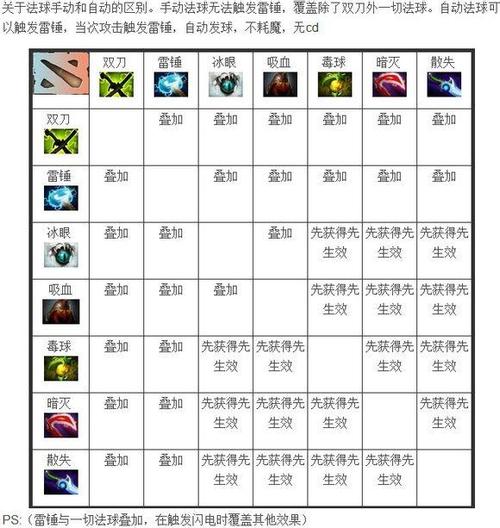 dota2以太之镜叠加吗截图3