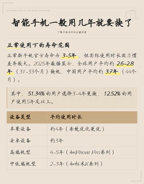 智能手机一般能用几年