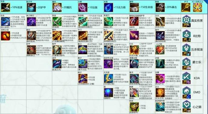 云顶之弈金铲子合成表最新