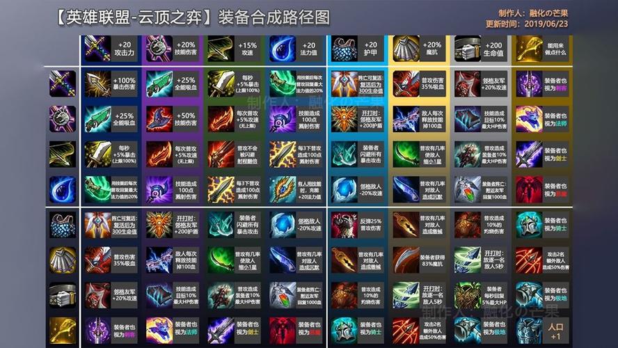 云顶之弈金铲子合成表最新截图3