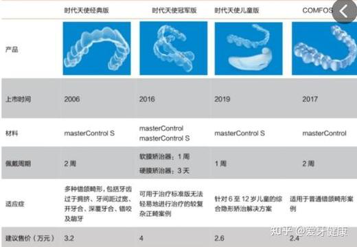 时代天使推荐COMFOS截图3