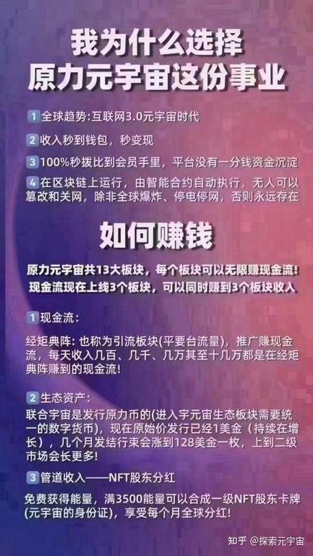 目前可以挣钱的元宇宙