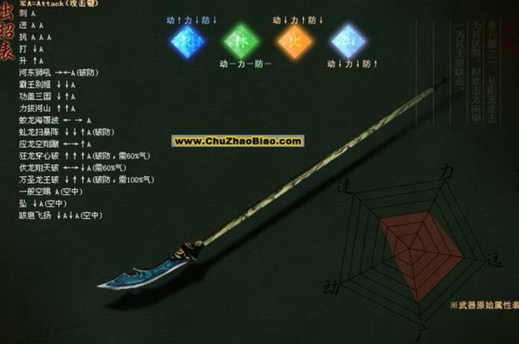 流星蝴蝶剑技能大全
