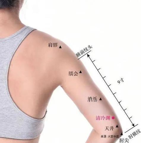 手腕疼痛对照表图片