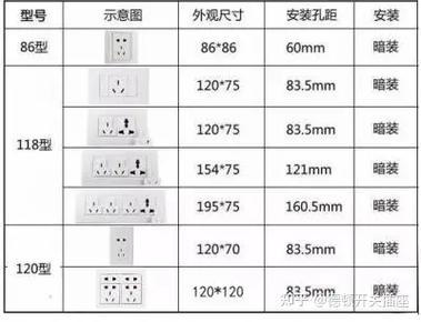 插座国家标准
